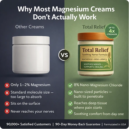 Relieve Pain In Weeks With Total Relief Nano-Magnesium Cream